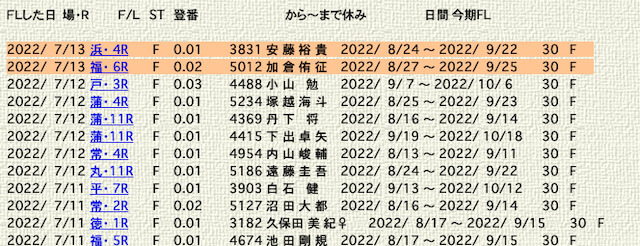 ひまひま競艇　掲載データ「フライング休み・斡旋停止」画像