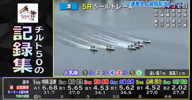 チルト50　画像