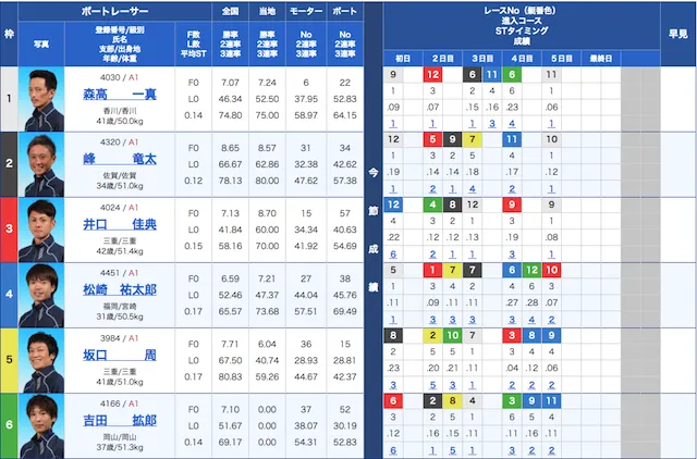 京極賞のレース結果