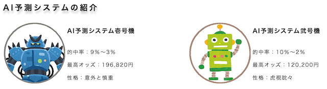 AI予想ウェブ　予想システム