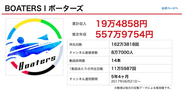 ボーターズの年収は？