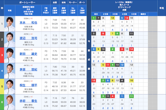 ボートレースダービー　2025年10月26日12R　出走表