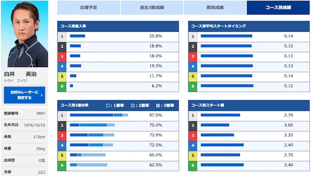 ボートレースダービー2021　優勝候補