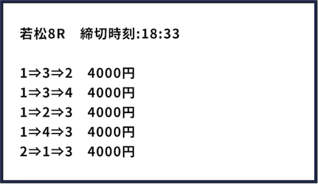 ボートワンダー　無料予想の例3