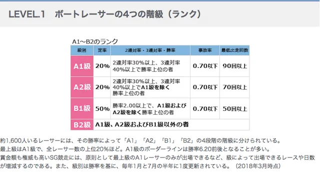 チャレンジカップ2021の審査基準