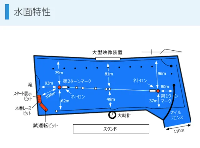 ボートレースクラシック2023の予想ポイント1つ目の画像