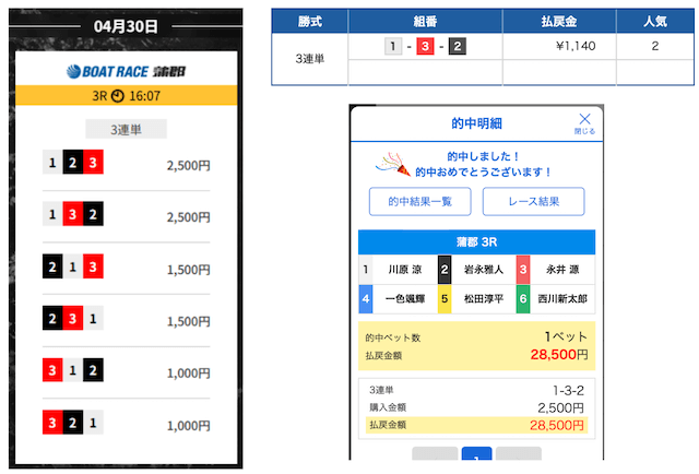 ゲットボート　2025年4月30日的中