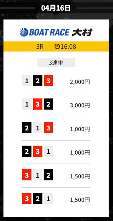 ゲットボート　2025年4月16日無料予想