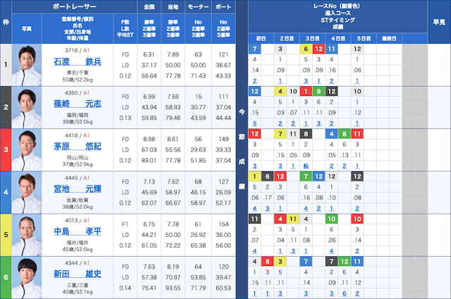 福岡チャンピオンカップ2025年4月18日12R　出走表