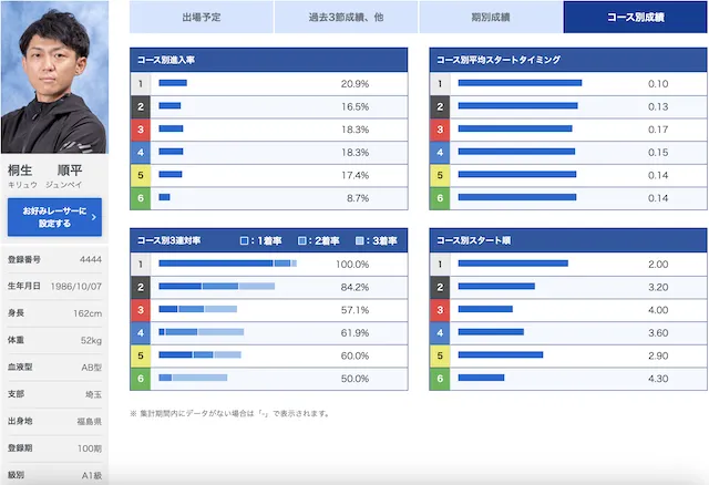 桐生順平選手の画像