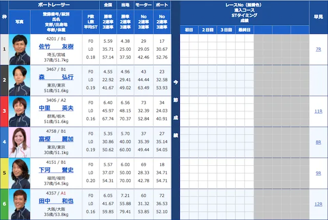 無観客開催　出走表結果