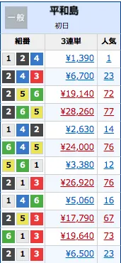 無観客開催　レース結果