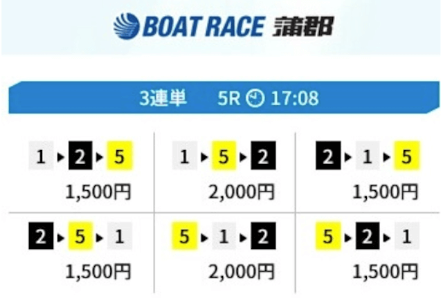 競艇ラッシュ　2025年5月13日無料予想