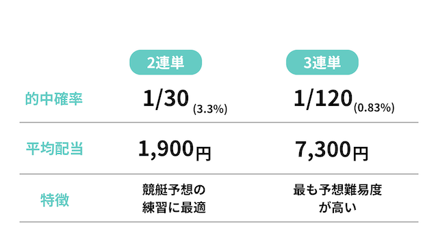 競艇　買い方23