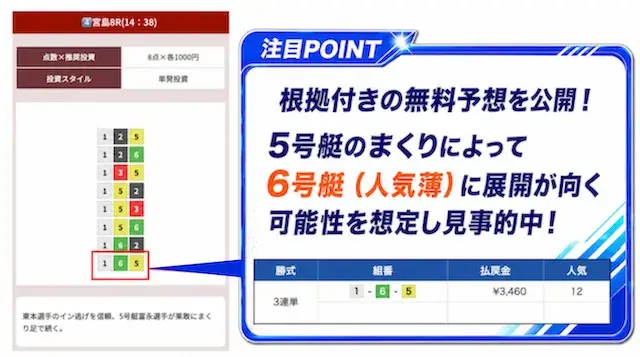 MUGENで中穴配当を当てた予想とポイント