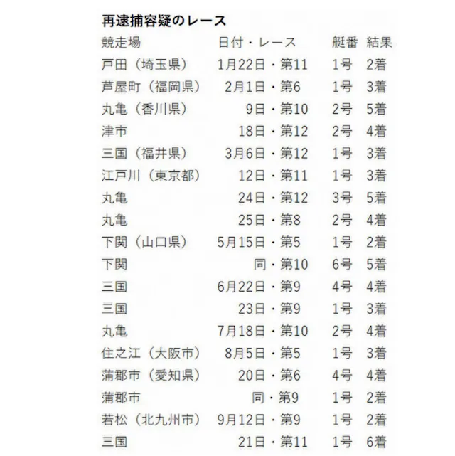 八百長の対象レース画像