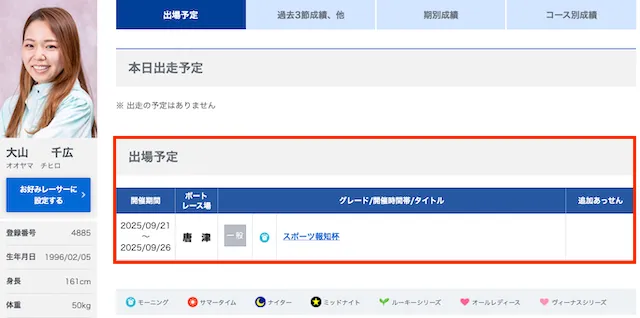 大山千広 復帰予定