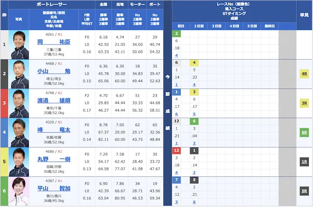 呂布カルマのレース