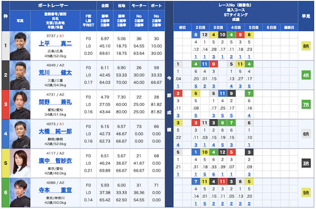 最競艇国無料予想23/05/12出走表