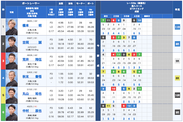 最競艇国無料予想23/09/15出走表