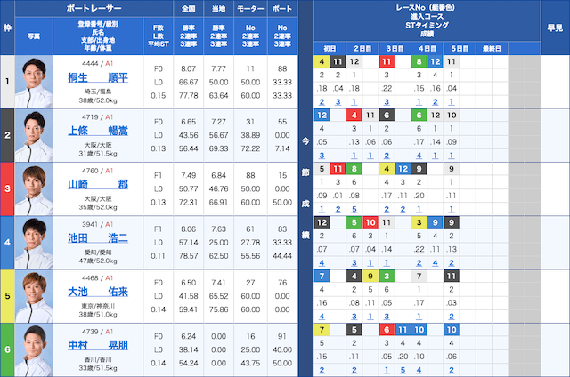 太閤賞2025年4月17日12R　出走表