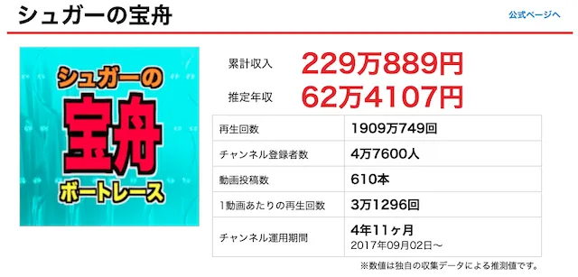 シュガーの宝舟の年収や収支