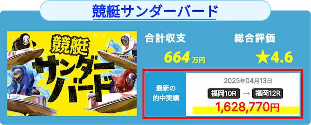 サンダーバード　福岡チャンピオンカップ実績13日