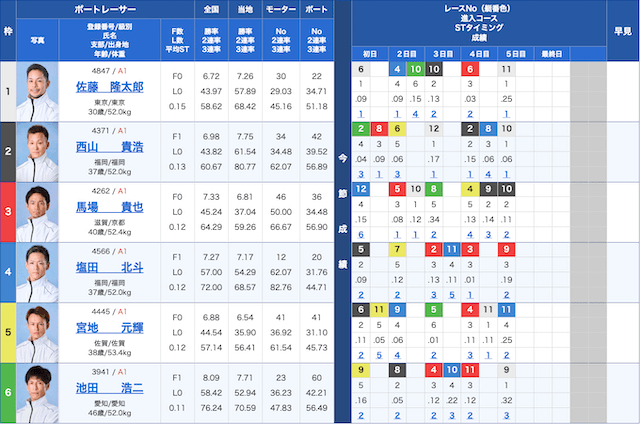 若松2025年3月30日12レース
