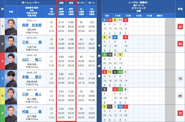 競艇予想の仕方03