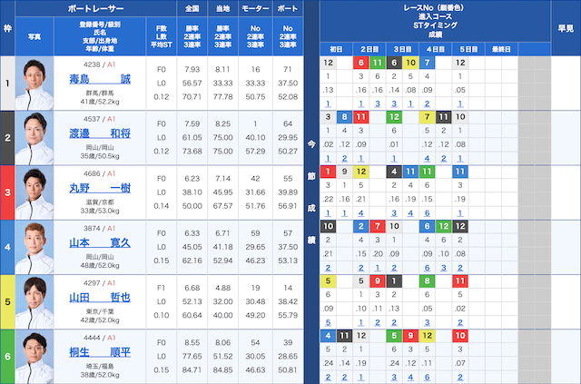 尼崎センプルカップ2025　尼崎12R出走表
