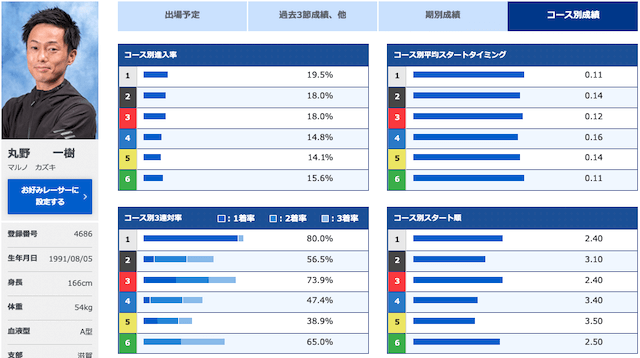 尼崎センプルカップ【2022】注目選手第2位