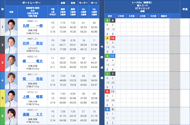 びわこ大賞　20205年9月18日びわこ12レース出走表