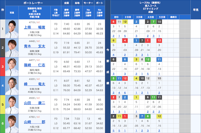 びわこ大賞　20205年9月22日びわこ12レース出走表