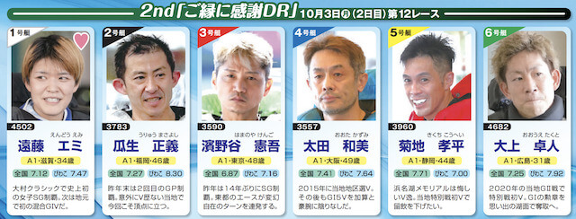びわこ大賞2022のドリーム戦出場者