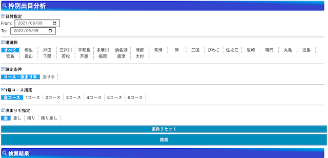 競艇日和の出目分析