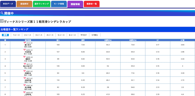 競艇日和の新概念データ「開催情報」