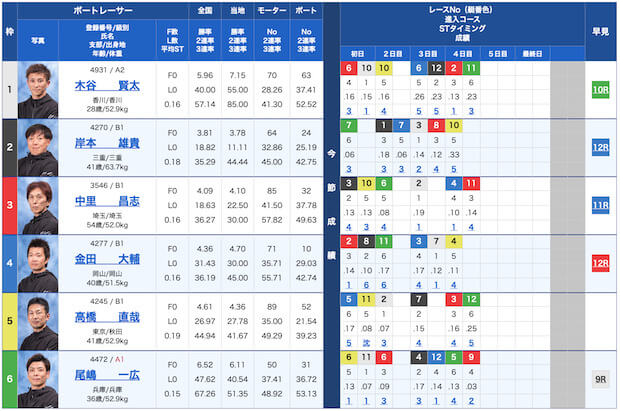 競艇ジェット無料予想23/12/01出走表