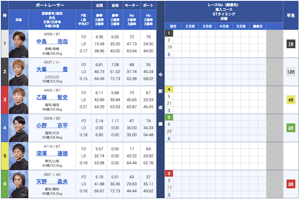 競艇ジェット無料予想23/05/26出走表