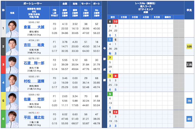 競艇JET無料予想25/04/09出走表