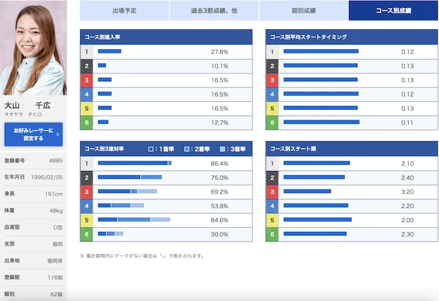 大山千広選手の画像