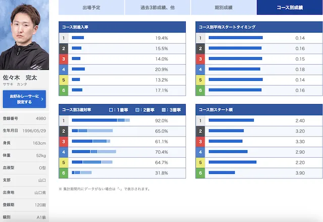 佐々木完太選手の画像