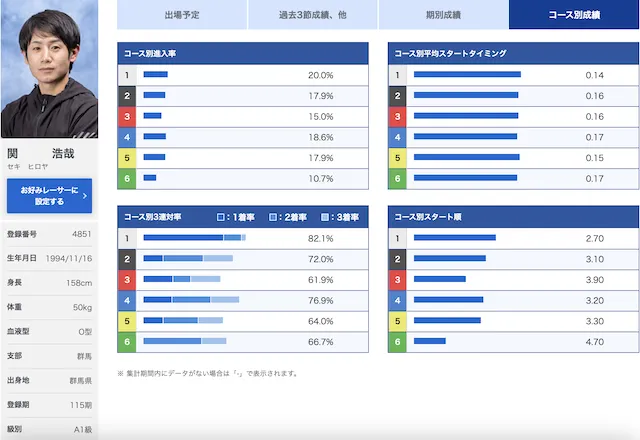 関浩哉選手の画像