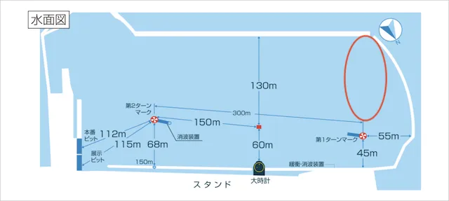 徳山競艇の構造