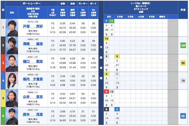 闘魂ボート無料予想23/05/01出走表