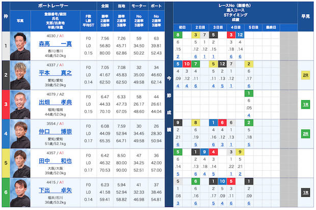 闘魂ボート無料予想23/11/07出走表