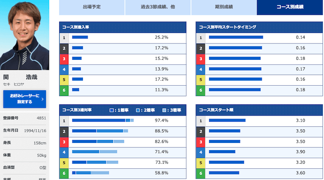 ヤングダービー【2022】の注目選手「関浩哉」