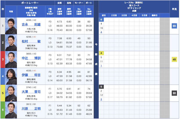 ボートインベスター無料予想23/08/24出走表