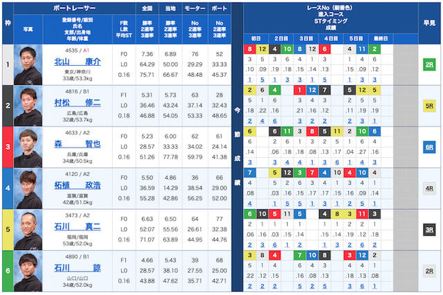 ボートインベスター無料予想23/09/30出走表