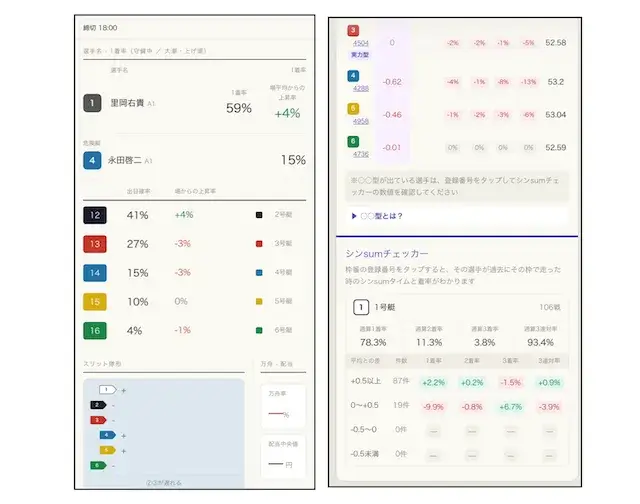 舟券LABOのコンテンツ