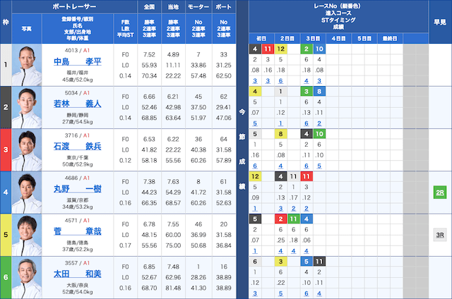 浜名湖賞　2025年11月6日8R出走表